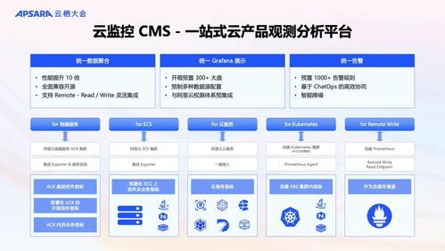 阿里云可觀測產(chǎn)品全新升級(jí) AI與數(shù)據(jù)雙輪驅(qū)動(dòng)，構(gòu)建面向未來的全棧可觀測體系